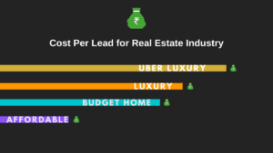 cost per leads for real estate