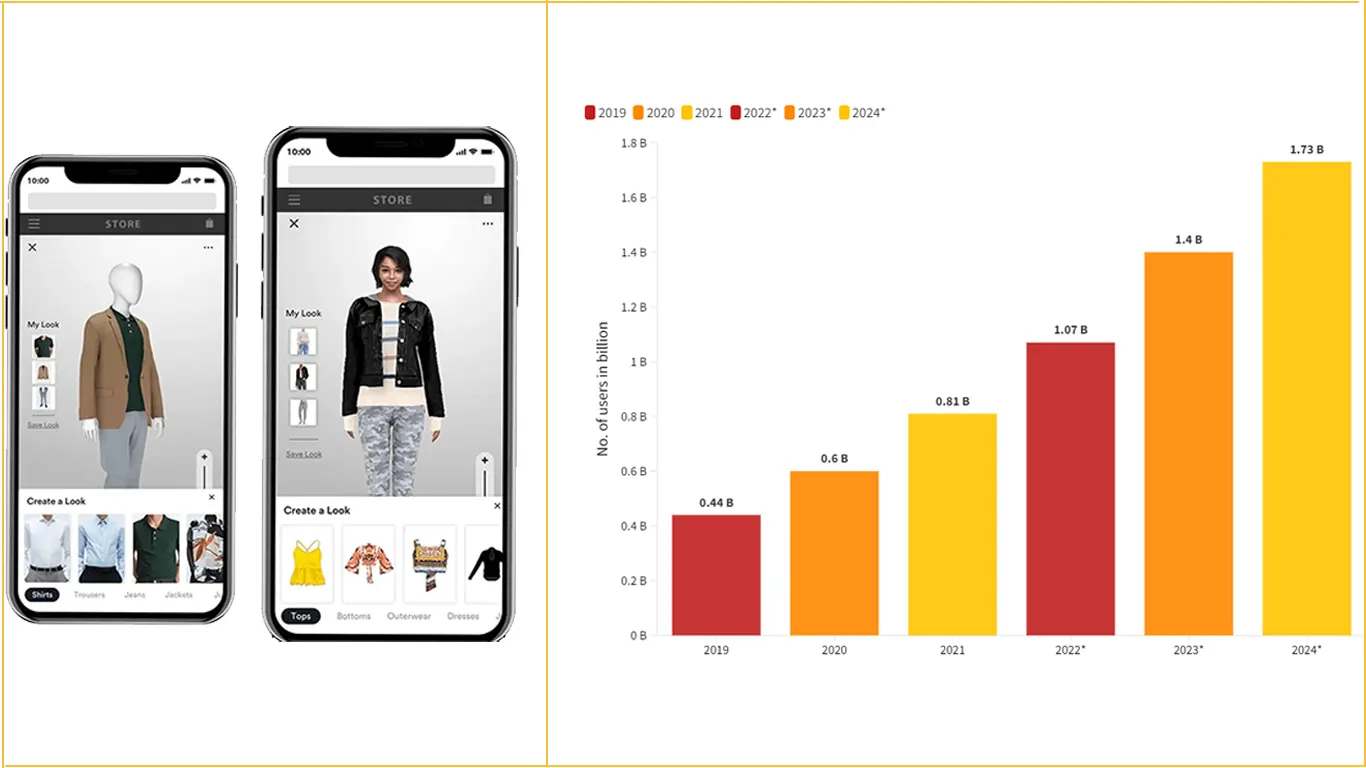 Augmented Reality Statistics 2023 Key Insights & Industry Trends
