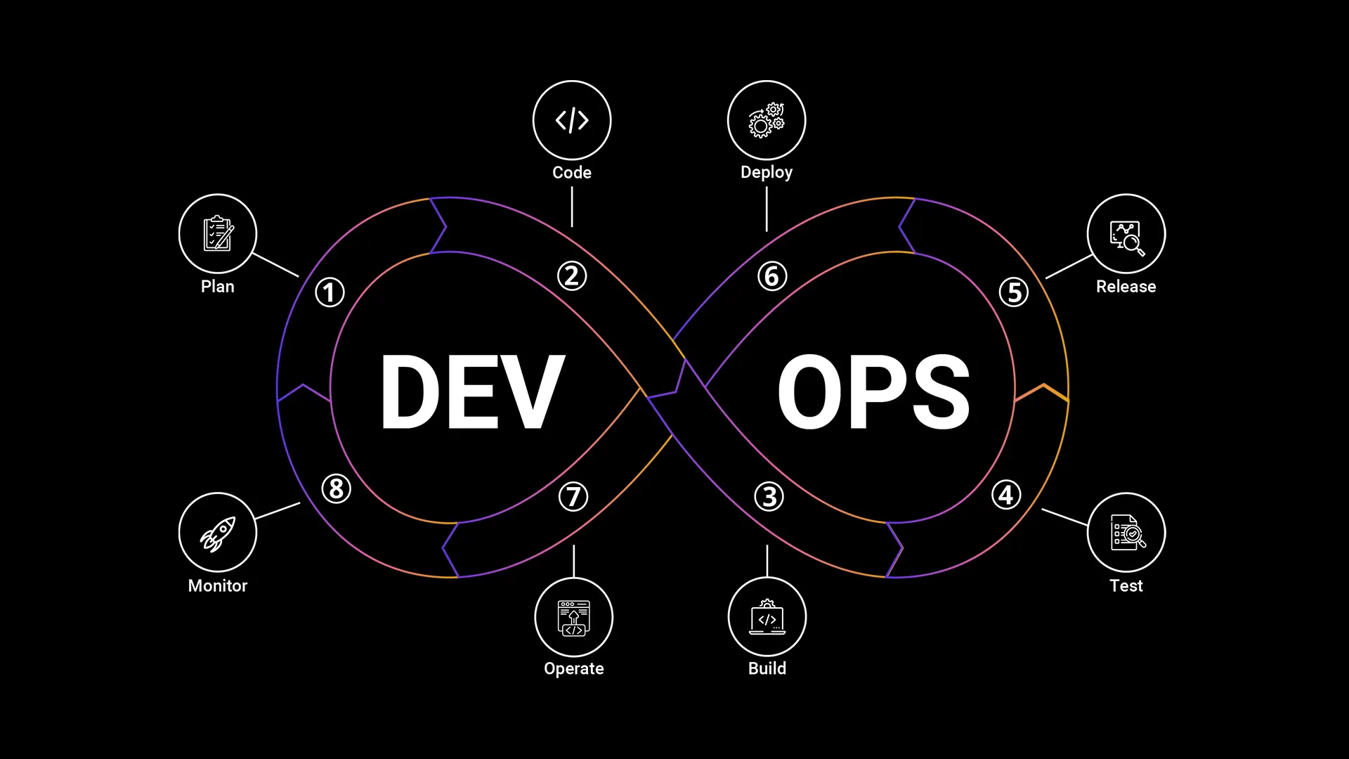 devops automation