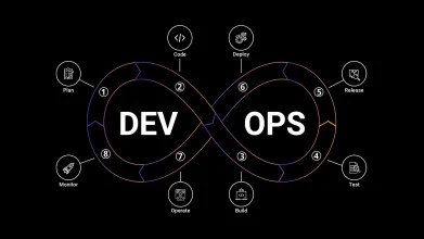 devops automation