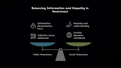 difference between public awareness and social awareness